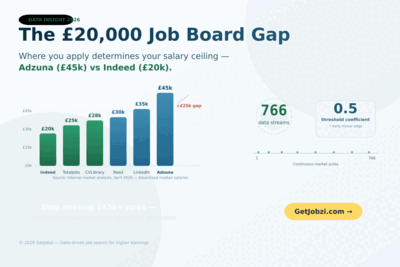 Get Jobzi Blog Article Image