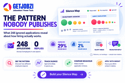 Get Jobzi Blog Article Image